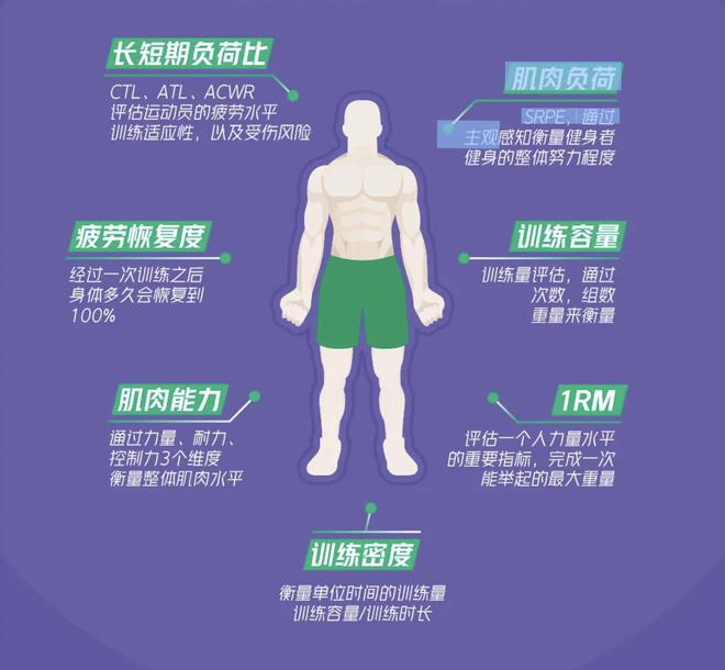 让AI做你的健身教练和营养师Keep十年之变“AllinAI”将如何重塑健身行业未来？(图2)