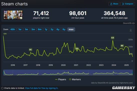 所谓二次元GTA究竟靠不靠谱？(图3)