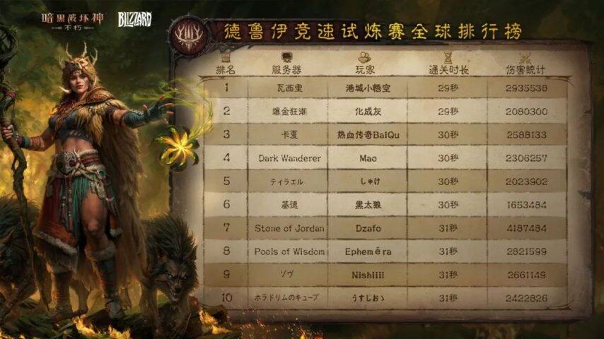 《暗黑破坏神不朽》“德鲁伊竞速试炼赛”首期全球排行榜公布目标——29秒！(图2)