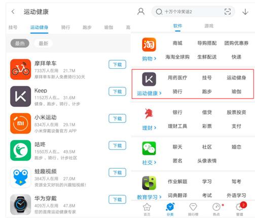 健身既要APP化更要社交？大数据给全国健身男女肌肉“画像”(图1)