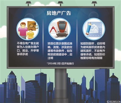 房产广告框架怎么写好