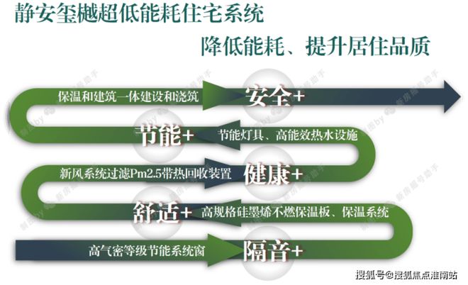 ◈静安玺樾官方售楼处中心发布：静安玺樾㊣吸引万人打卡(图18)