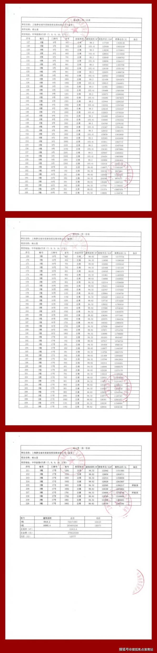 ◈静安玺樾官方售楼处中心发布：静安玺樾㊣吸引万人打卡(图6)