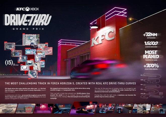 肯德基开辟游戏新“赛道”？(图5)