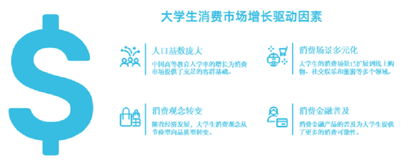 提前锁定大学生消费新趋势！掌上大学这份报告帮你赢在起跑线！(图2)