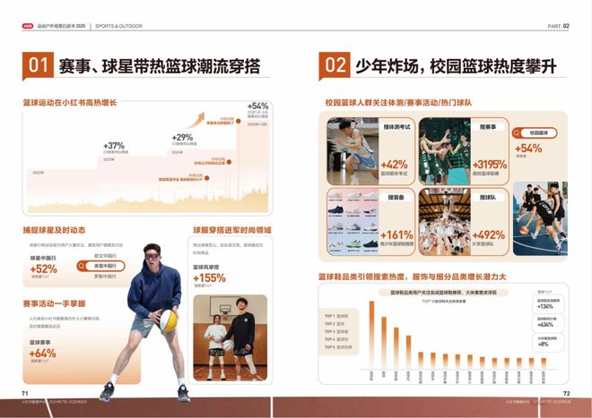 运动户外迎来精细化运营时代谁在引领产业走向「场景化」(图7)