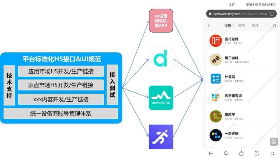 开源鸿蒙手表应用市场正式上线为智能穿戴生态注入全新动力(图3)