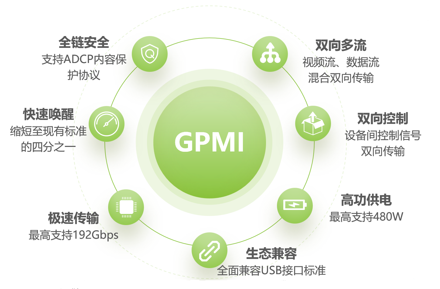 “一根线连所有”成真GPMI让电视大屏加速进化到下个世代(图4)