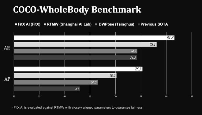 世界第一「空间智能」引擎！苹果没做成的95后博士拿下了(图8)