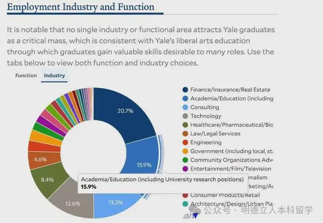 美国本科留学最受欢迎的6个美本专业暴涨213%抢破头也要申！(图16)