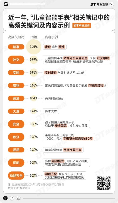 “贩卖社交”的小天才手表快被反噬了(图9)