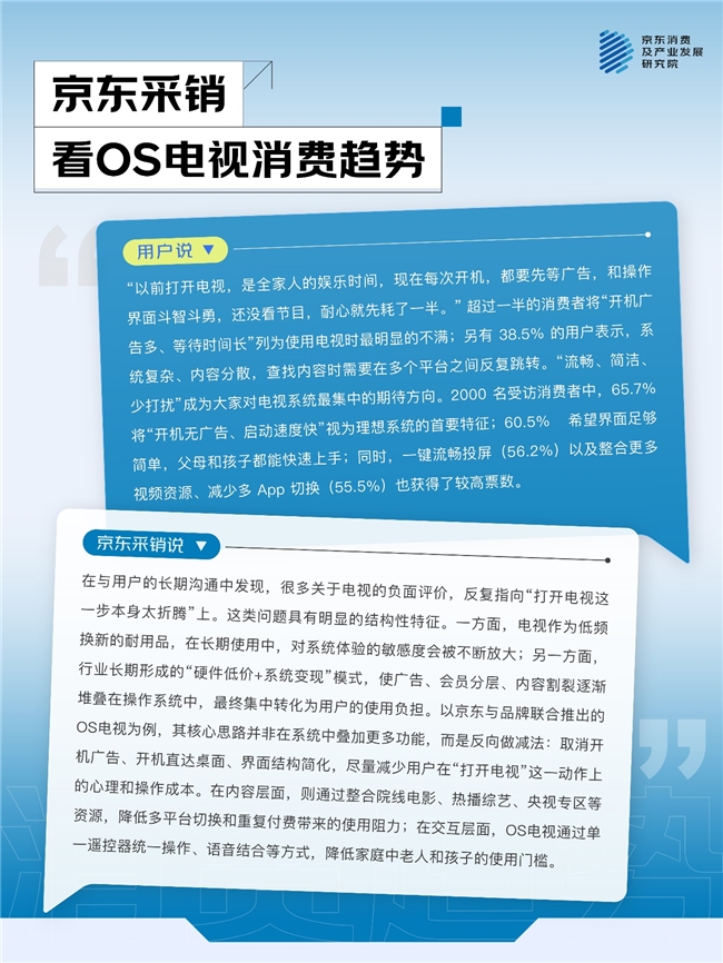 一机多用成主流大屏、画质、国补成TOP3换新动因京东联合品牌发布2025电视品类趋势消费观察(图7)