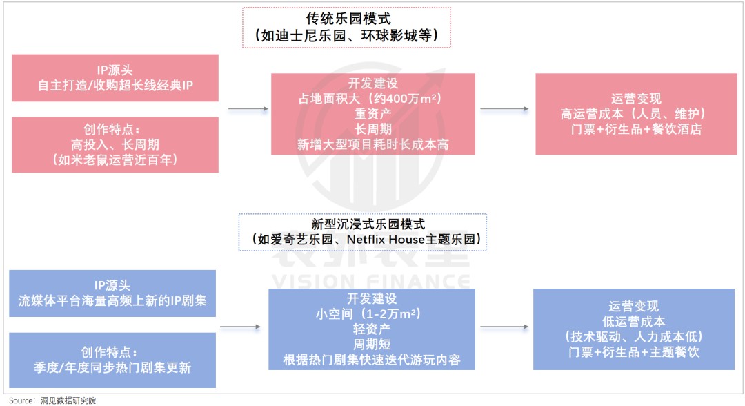 到线下去！Netflix、爱奇艺打响长视频“沉浸体验”第一枪(图5)
