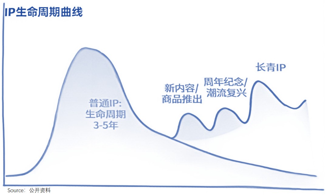 到线下去！Netflix、爱奇艺打响长视频“沉浸体验”第一枪(图7)