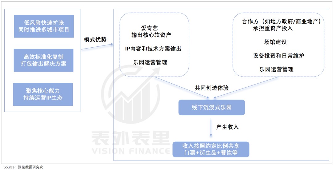到线下去！Netflix、爱奇艺打响长视频“沉浸体验”第一枪(图6)