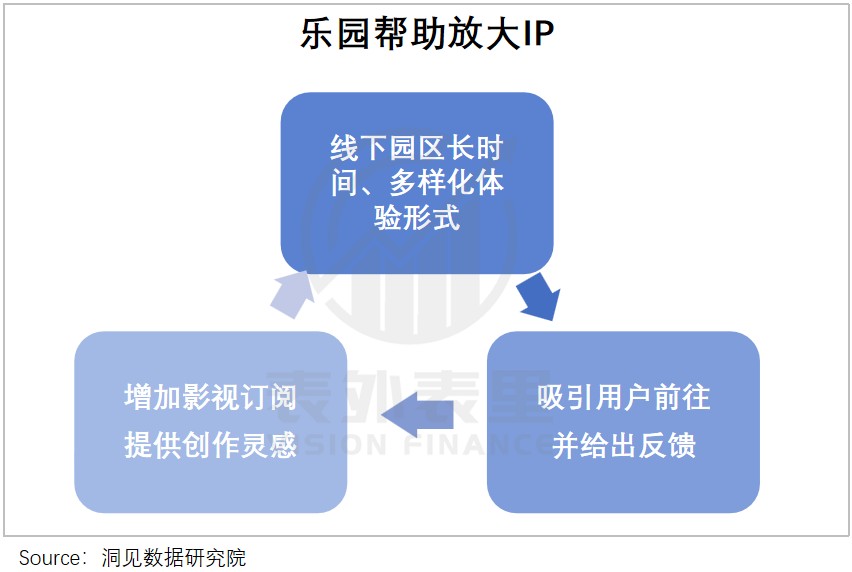 到线下去！Netflix、爱奇艺打响长视频“沉浸体验”第一枪(图9)