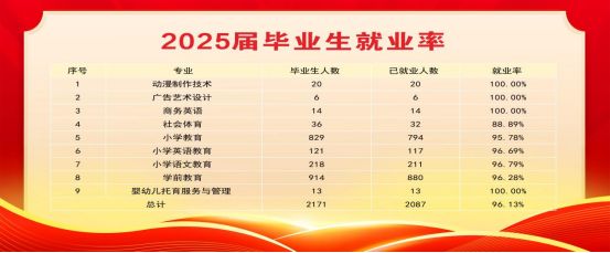 宝鸡职院欢迎你凤翔师范学院介绍(图9)