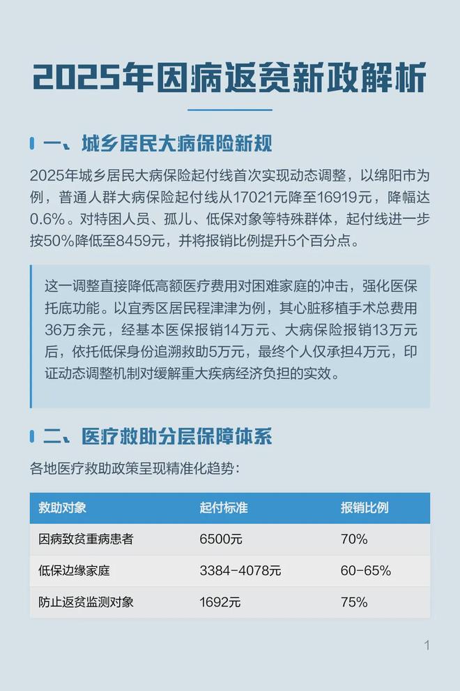 从中产到流浪汉！网络热议的美国斩杀线是怎么一回事？