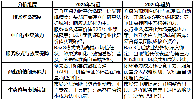 2026年geo公司推荐：综合技术驱动型服务商盘点与高价值行业应用场景解析