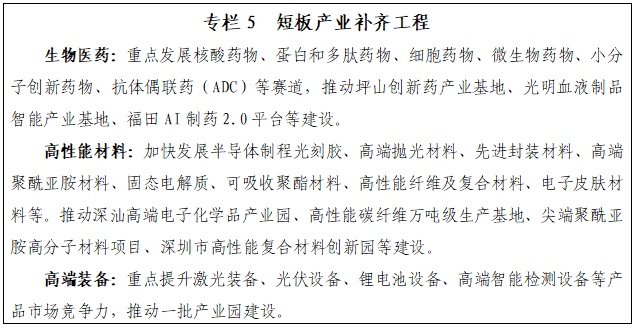 深圳“十五五”规划纲要全文来了！(图5)