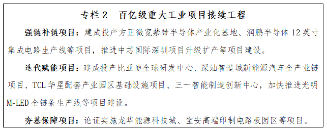 深圳“十五五”规划纲要全文来了！(图2)