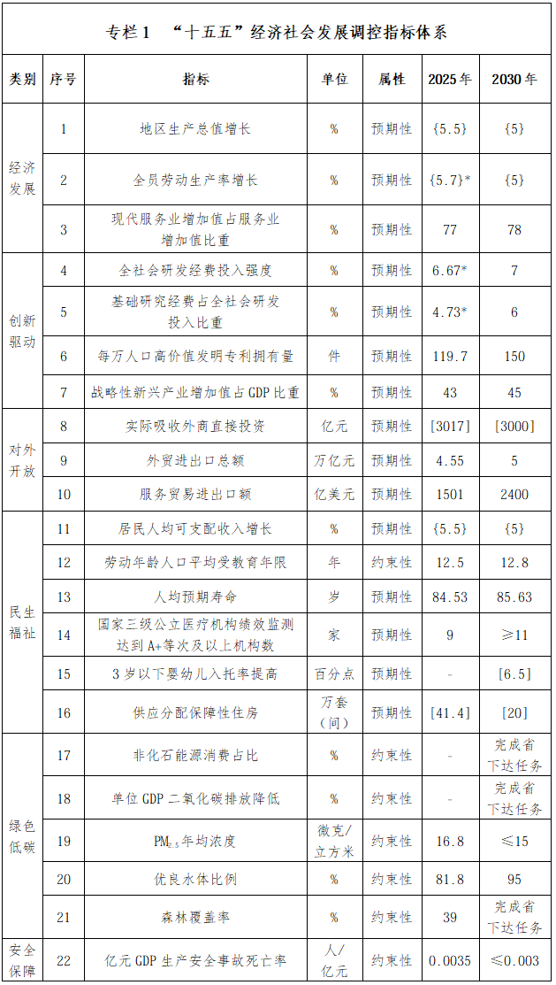 深圳“十五五”规划纲要全文来了！