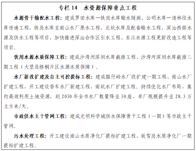 深圳“十五五”规划纲要全文来了！(图14)