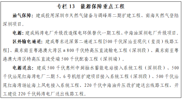 深圳“十五五”规划纲要全文来了！(图13)