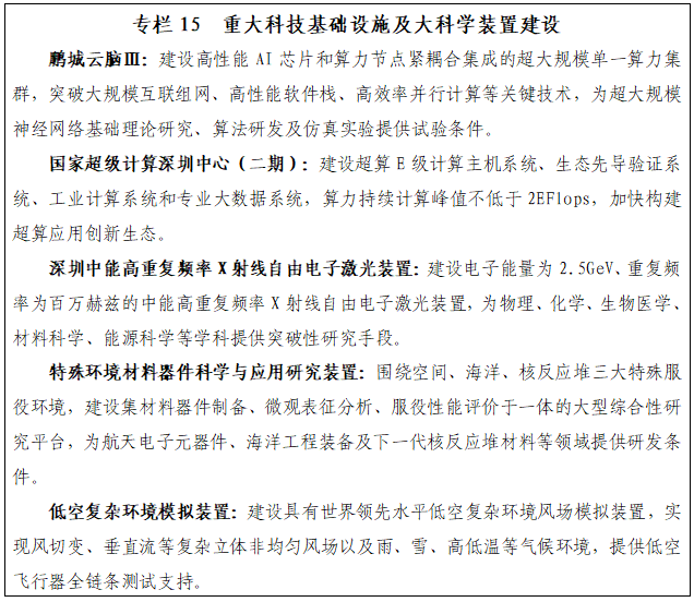 深圳“十五五”规划纲要全文来了！(图15)
