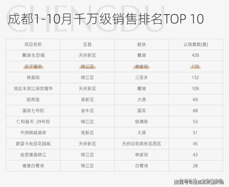 成都交子缦华销售中心官方电话楼盘核心优势解答周边配套详解户型选择与购买建议