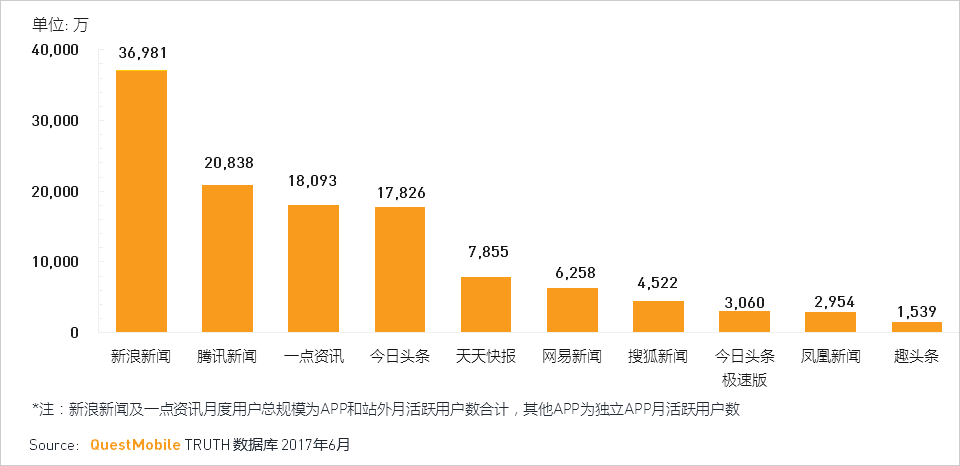 移动互联网2017Q2深度报告超级APP或跨平台流量全面崛起制霸者属谁？(图18)