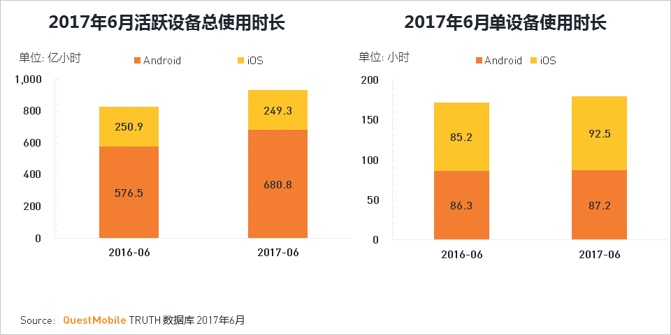 移动互联网2017Q2深度报告超级APP或跨平台流量全面崛起制霸者属谁？(图14)