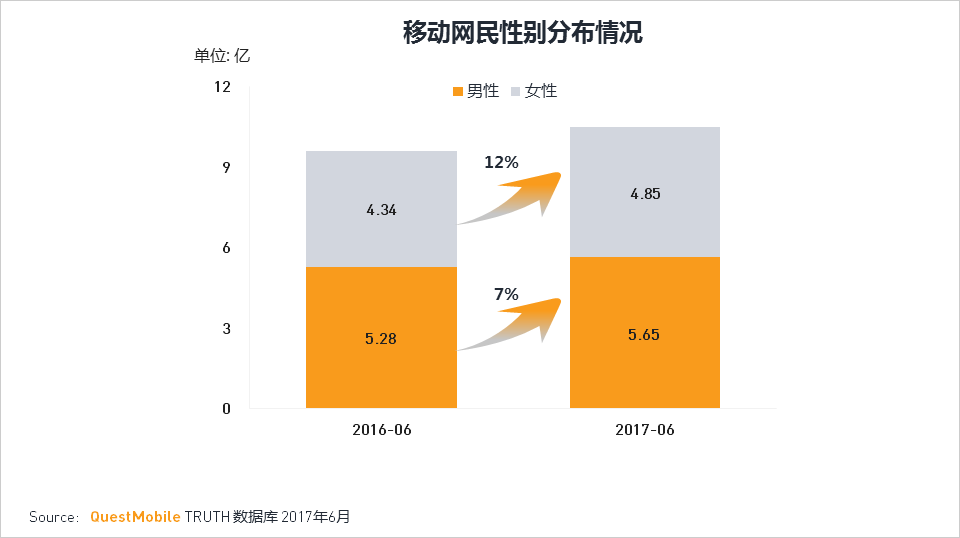 移动互联网2017Q2深度报告超级APP或跨平台流量全面崛起制霸者属谁？(图5)