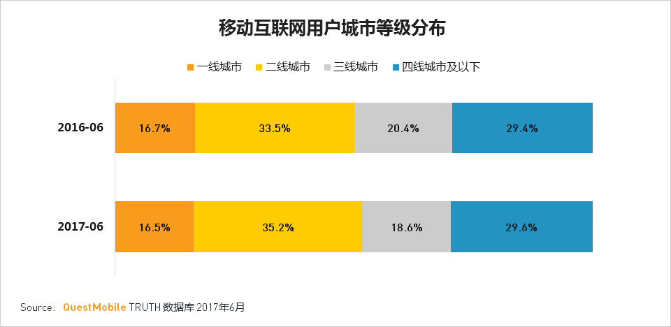 移动互联网2017Q2深度报告超级APP或跨平台流量全面崛起制霸者属谁？(图7)