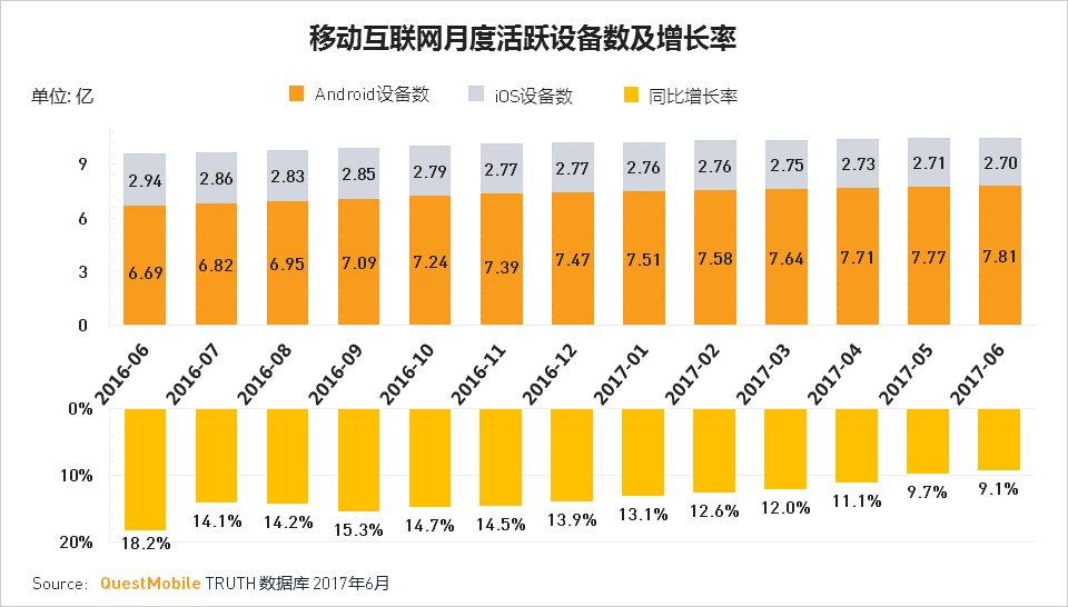 移动互联网2017Q2深度报告超级APP或跨平台流量全面崛起制霸者属谁？(图3)