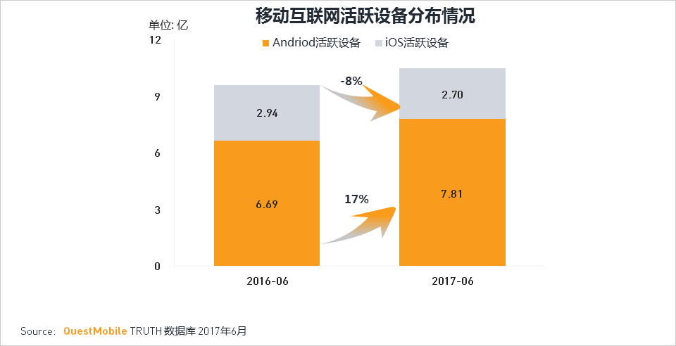 移动互联网2017Q2深度报告超级APP或跨平台流量全面崛起制霸者属谁？(图9)