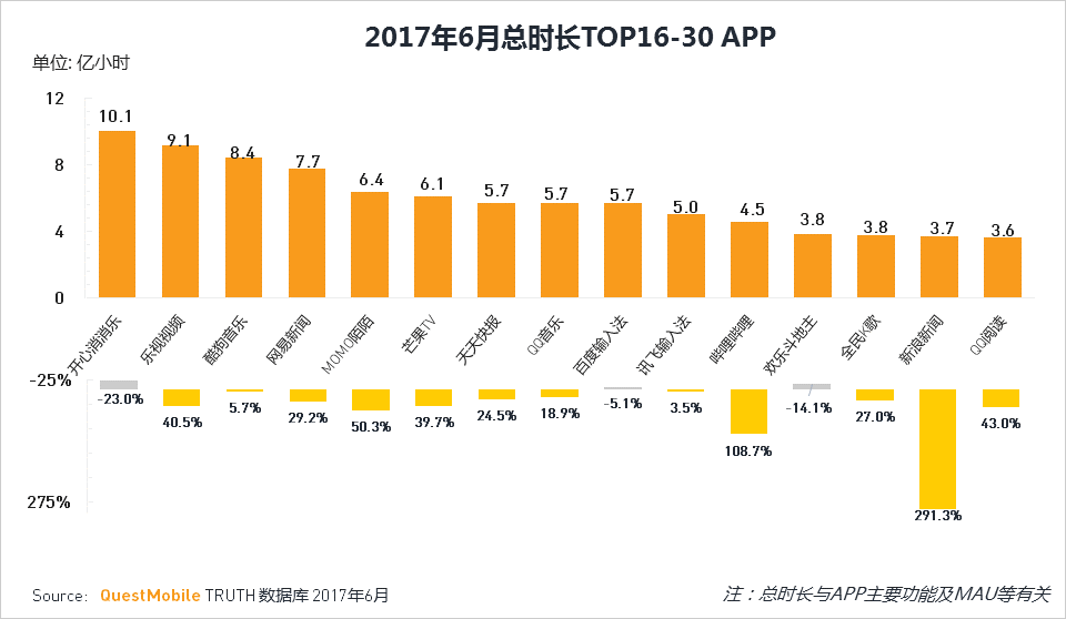 移动互联网2017Q2深度报告超级APP或跨平台流量全面崛起制霸者属谁？(图17)