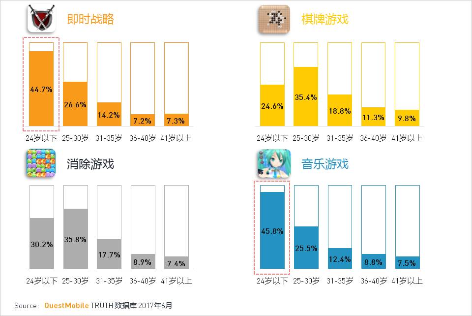 移动互联网2017Q2深度报告超级APP或跨平台流量全面崛起制霸者属谁？(图26)