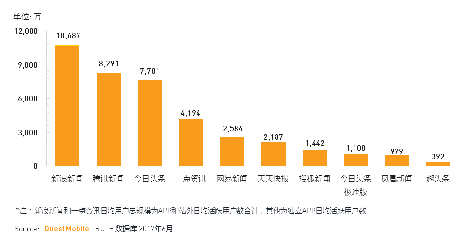 移动互联网2017Q2深度报告超级APP或跨平台流量全面崛起制霸者属谁？(图19)