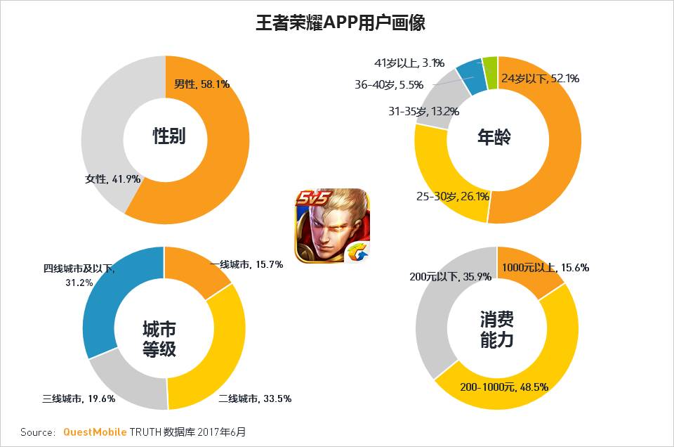 移动互联网2017Q2深度报告超级APP或跨平台流量全面崛起制霸者属谁？(图25)