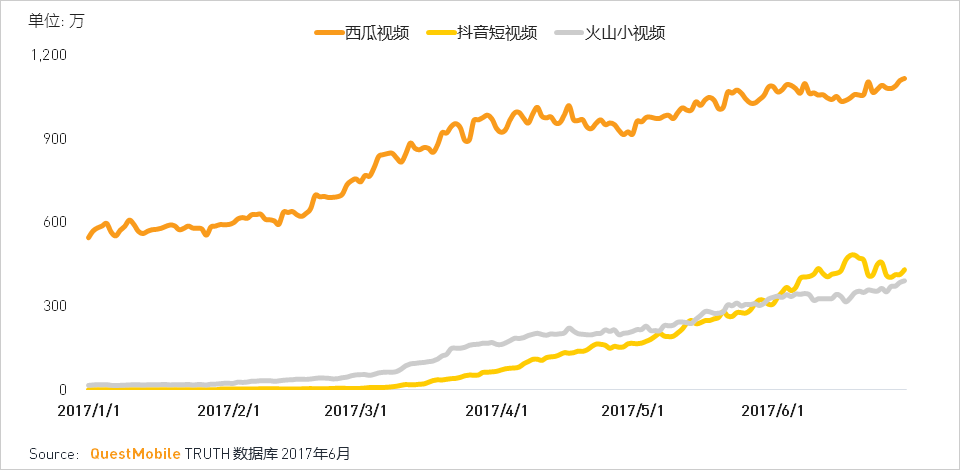 移动互联网2017Q2深度报告超级APP或跨平台流量全面崛起制霸者属谁？(图22)