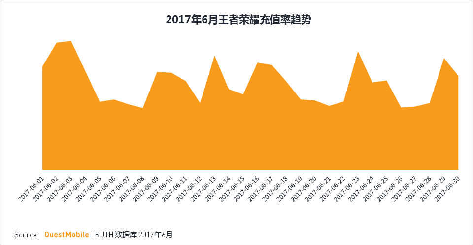 移动互联网2017Q2深度报告超级APP或跨平台流量全面崛起制霸者属谁？(图24)