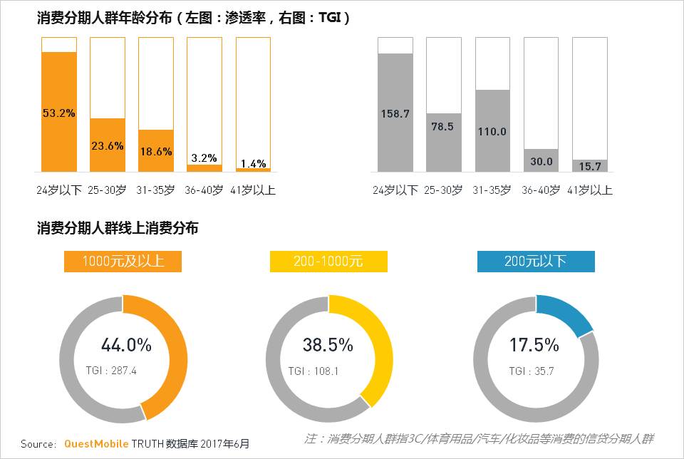 移动互联网2017Q2深度报告超级APP或跨平台流量全面崛起制霸者属谁？(图30)