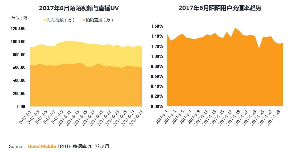 移动互联网2017Q2深度报告超级APP或跨平台流量全面崛起制霸者属谁？(图34)