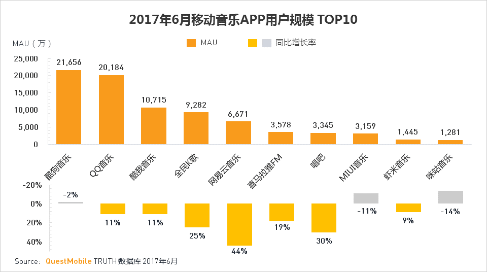 移动互联网2017Q2深度报告超级APP或跨平台流量全面崛起制霸者属谁？(图44)