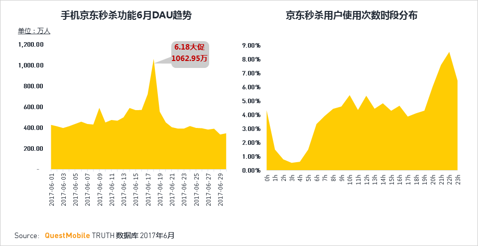 移动互联网2017Q2深度报告超级APP或跨平台流量全面崛起制霸者属谁？(图56)
