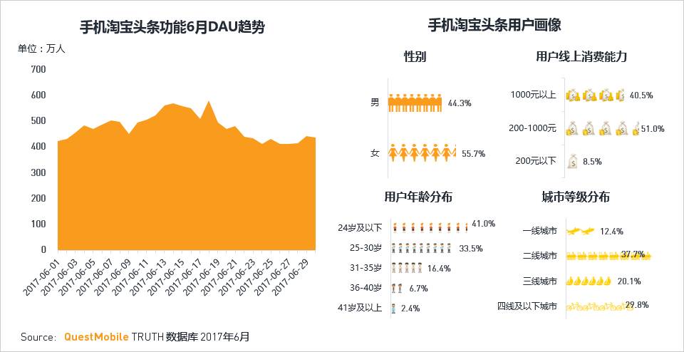 移动互联网2017Q2深度报告超级APP或跨平台流量全面崛起制霸者属谁？(图55)