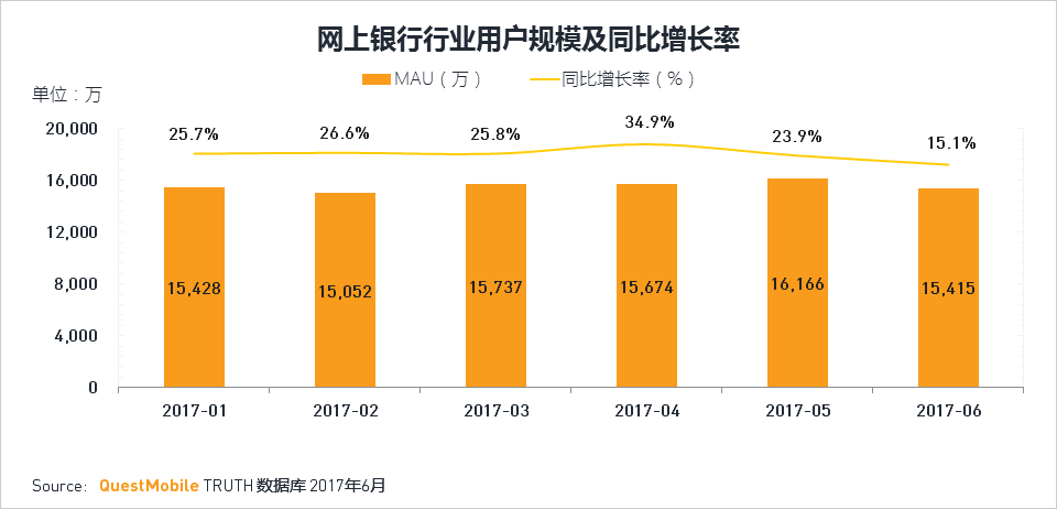 移动互联网2017Q2深度报告超级APP或跨平台流量全面崛起制霸者属谁？(图78)