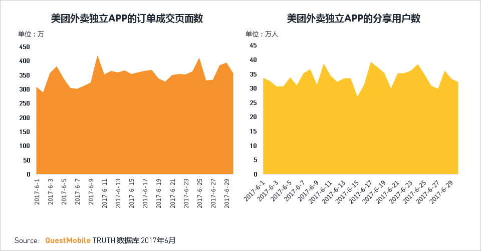 移动互联网2017Q2深度报告超级APP或跨平台流量全面崛起制霸者属谁？(图64)