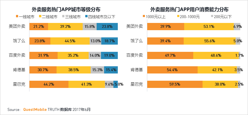 移动互联网2017Q2深度报告超级APP或跨平台流量全面崛起制霸者属谁？(图66)